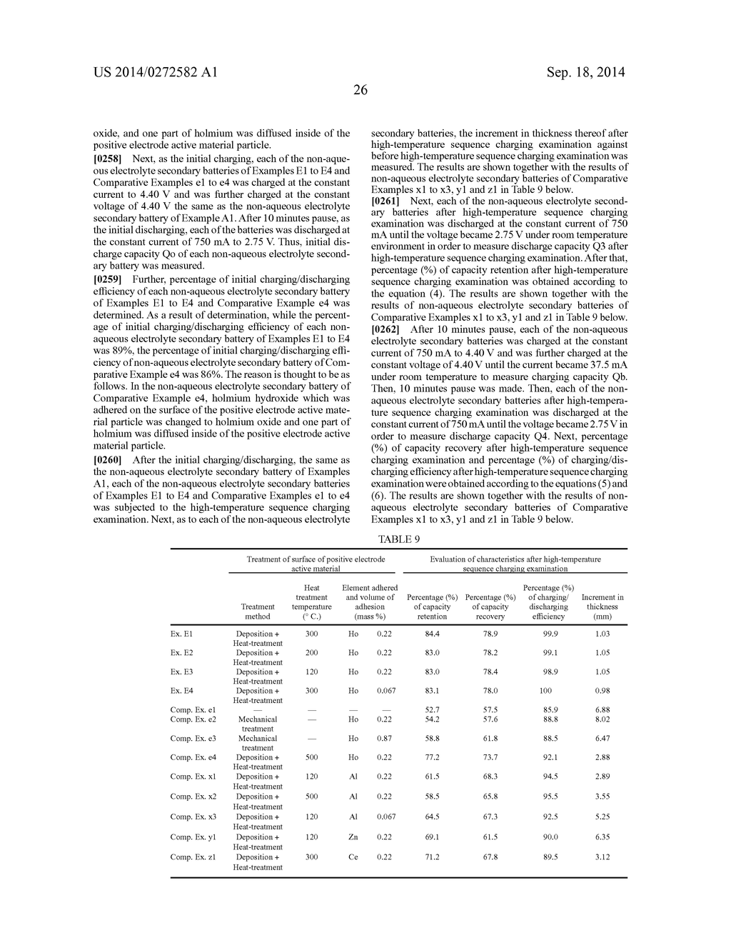 POSITIVE ELECTRODE ACTIVE MATERIAL FOR NON-AQUEOUS ELECTROLYTE SECONDARY     BATTERY HAVING RARE EARTH HYDROXIDE AND/OR OXYHYDROXIDE - diagram, schematic, and image 30