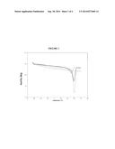 BLOCK COPOLYMER INCLUDING A POLYANION BASED ON A TFSILI ANION MONOMER AS A     BATTERY ELECTROLYTE diagram and image