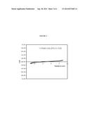 BLOCK COPOLYMER INCLUDING A POLYANION BASED ON A TFSILI ANION MONOMER AS A     BATTERY ELECTROLYTE diagram and image