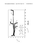 ELECTROLYTE ADDITIVES FOR LITHIUM SULFUR RECHARGEABLE BATTERIES diagram and image