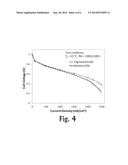 MICROPOROUS LAYER STRUCTURES AND GAS DIFFUSION LAYER ASSEMBLIES IN PROTON     EXCHANGE MEMBRANE FUEL CELLS diagram and image