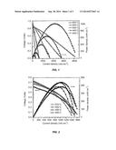 BA-SR-CO-FE-O BASED PEROVSKITE MIXED CONDUCTING MATERIALS AS CATHODE     MATERIALS FOR INTERMEDIATE TEMPERATURE SOLID OXIDE FUEL CELLS BOTH IN     DUAL CHAMBER AND SINGLE CHAMBER CONFIGURATION diagram and image