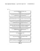 Technique for Repairing an EUV Photo-Mask diagram and image