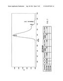 PHOTOACTIVE ADDITIVE WITH FUNCTIONALIZED BENZOPHENONE diagram and image