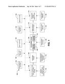 THICKENING PHASE FOR SPIN COATING PROCESS diagram and image