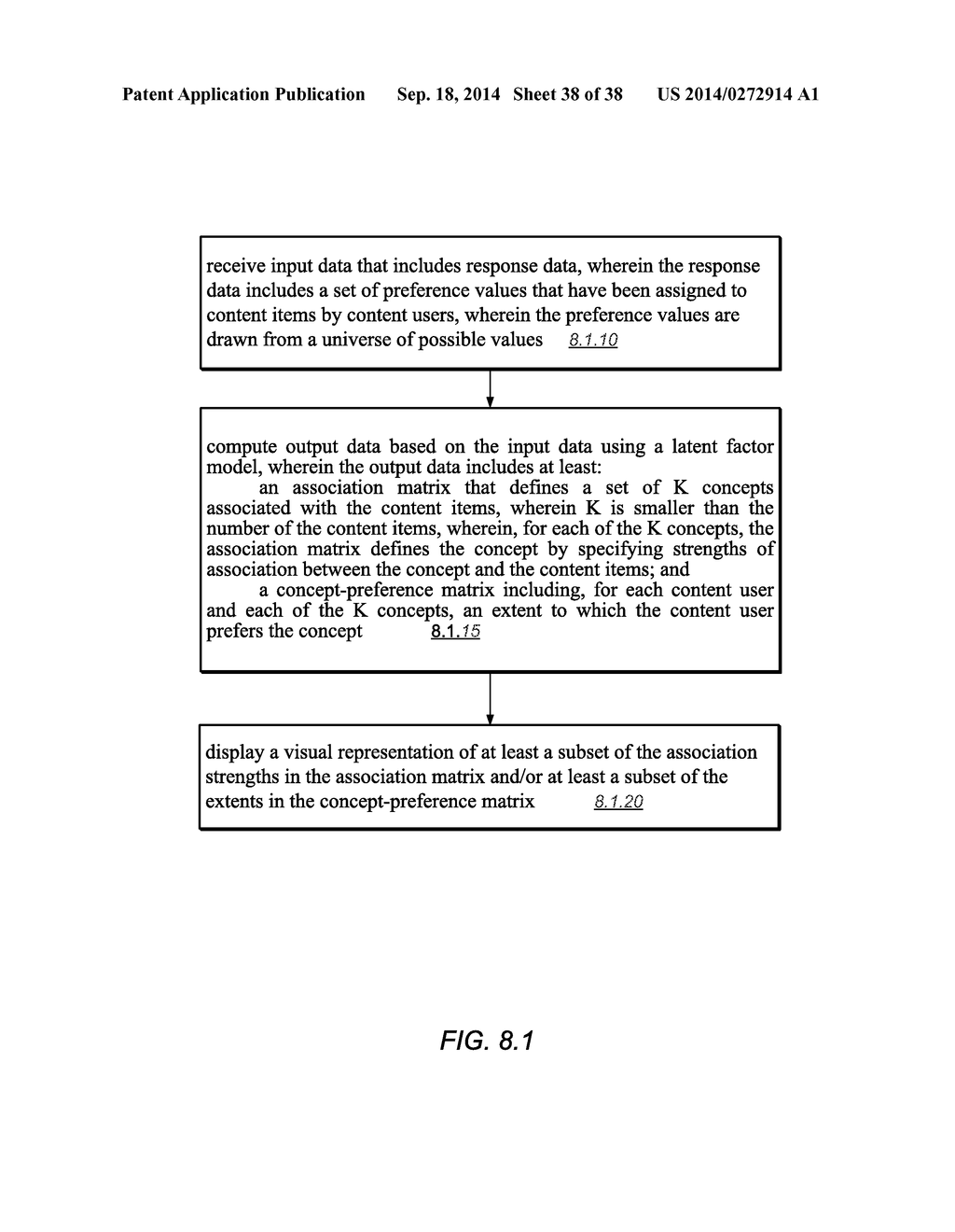 Sparse Factor Analysis for Learning Analytics and Content Analytics - diagram, schematic, and image 39