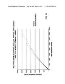 Sample Preparation Device and Methods of Use diagram and image