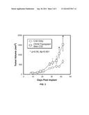 PRO-ANGIOGENIC AND ANTI-ANGIOGENIC HEMATOPOIETIC PROGENITOR CELL     POPULATIONS diagram and image