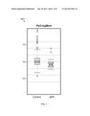 SYSTEM AND METHOD FOR DETERMINING RISK OF DIABETES BASED ON BIOCHEMICAL     MARKER ANALYSIS diagram and image