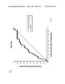 SYSTEM AND METHOD FOR DETERMINING RISK OF DIABETES BASED ON BIOCHEMICAL     MARKER ANALYSIS diagram and image