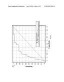 SYSTEM AND METHOD FOR DETERMINING RISK OF DIABETES BASED ON BIOCHEMICAL     MARKER ANALYSIS diagram and image