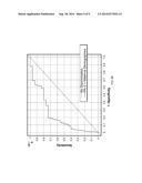 SYSTEM AND METHOD FOR DETERMINING RISK OF DIABETES BASED ON BIOCHEMICAL     MARKER ANALYSIS diagram and image