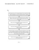 SYSTEM AND METHOD FOR DETERMINING RISK OF DIABETES BASED ON BIOCHEMICAL     MARKER ANALYSIS diagram and image