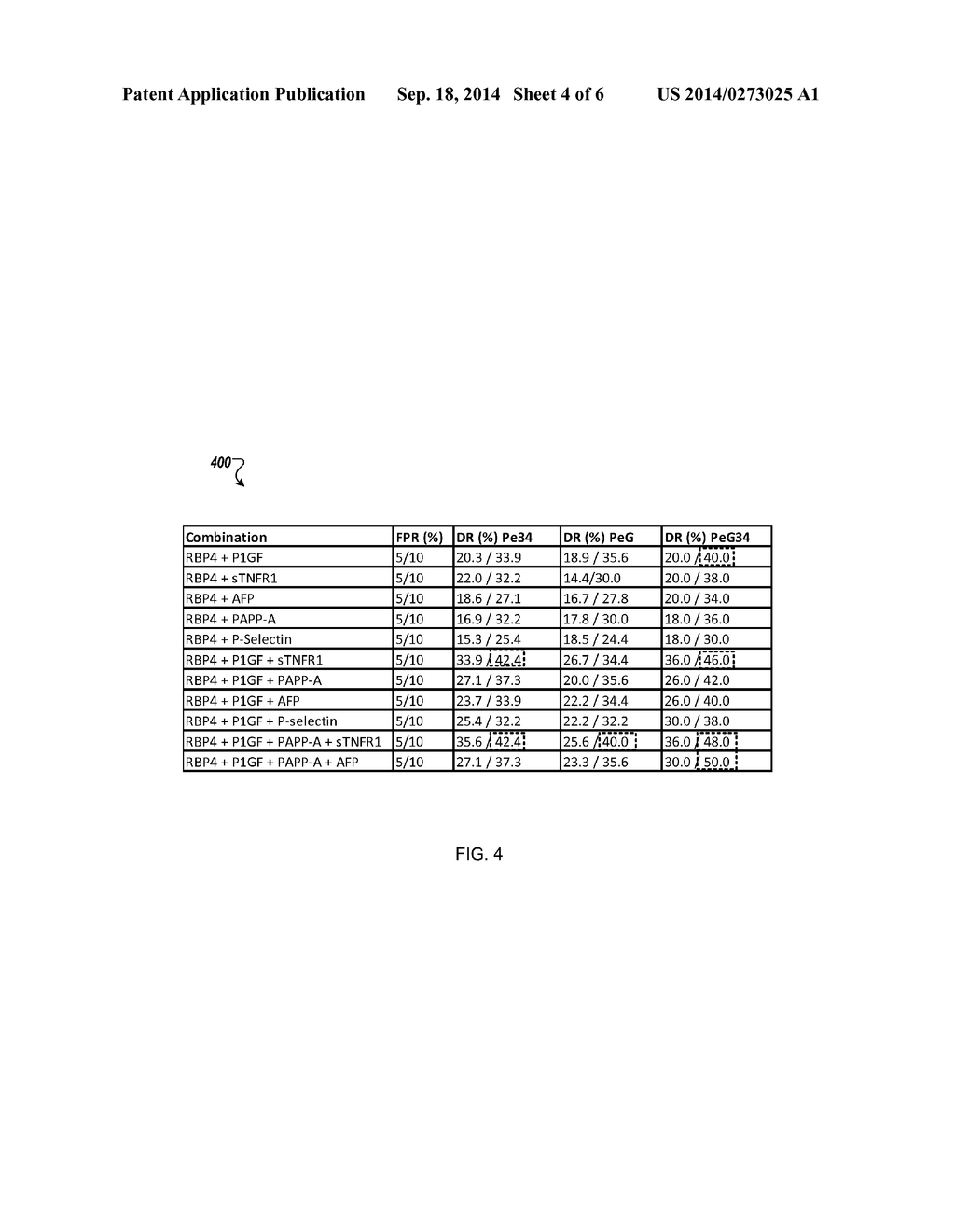 SYSTEM AND METHOD FOR DETERMINING RISK OF PRE-ECLAMPSIA BASED ON     BIOCHEMICAL MARKER ANALYSIS - diagram, schematic, and image 05