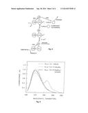 BIOLUMINESCENT METAL ION ASSAY diagram and image