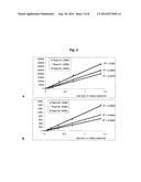 METHODS OF MEASURING CELL VIABILITY IN TISSUE ENGINEERED PRODUCTS diagram and image