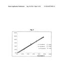 METHODS OF MEASURING CELL VIABILITY IN TISSUE ENGINEERED PRODUCTS diagram and image