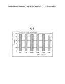 METHODS OF MEASURING CELL VIABILITY IN TISSUE ENGINEERED PRODUCTS diagram and image