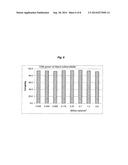 METHODS OF MEASURING CELL VIABILITY IN TISSUE ENGINEERED PRODUCTS diagram and image