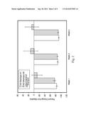 NONINVASIVE METHOD FOR MEASURING OXIDATIVE STRESS AND OXIDATIVE DAMAGE     FROM SKIN:  OXIDATIVE STRESS AND OXIDATIVE DAMAGE BIOMARKERS diagram and image