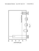 NONINVASIVE METHOD FOR MEASURING OXIDATIVE STRESS AND OXIDATIVE DAMAGE     FROM SKIN:  OXIDATIVE STRESS AND OXIDATIVE DAMAGE BIOMARKERS diagram and image