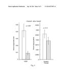 NONINVASIVE METHOD FOR MEASURING OXIDATIVE STRESS AND OXIDATIVE DAMAGE     FROM SKIN:  OXIDATIVE STRESS AND OXIDATIVE DAMAGE BIOMARKERS diagram and image