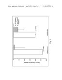 NONINVASIVE METHOD FOR MEASURING OXIDATIVE STRESS AND OXIDATIVE DAMAGE     FROM SKIN:  OXIDATIVE STRESS AND OXIDATIVE DAMAGE BIOMARKERS diagram and image