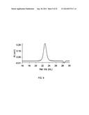 PROCESS OF PREPARING FUNCTIONALIZED POLYMERS VIA ENZYMATIC CATALYSIS diagram and image