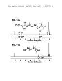 PROCESS OF PREPARING FUNCTIONALIZED POLYMERS VIA ENZYMATIC CATALYSIS diagram and image