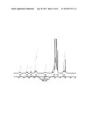 PROCESS OF PREPARING FUNCTIONALIZED POLYMERS VIA ENZYMATIC CATALYSIS diagram and image