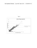 CHLOROPHYLL DEFICIENT ALGAL CELL WITH IMPROVED GROWTH AND PRODUCTION diagram and image