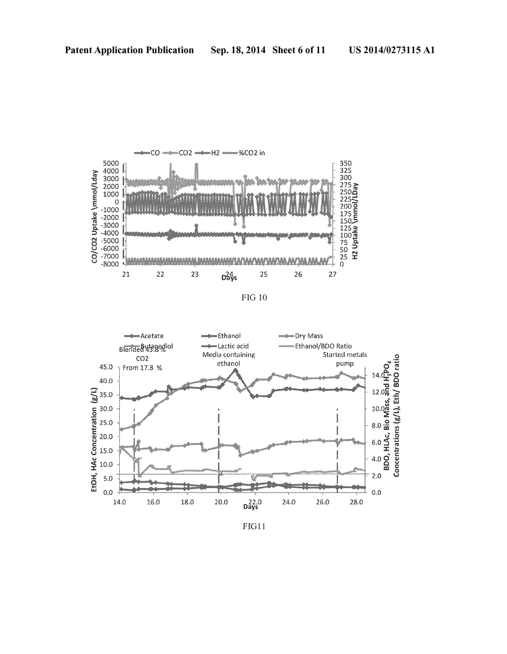 SYSTEM AND METHOD FOR CONTROLLING METABOLITE PRODUCTION IN A MICROBIAL     FERMENTATION - diagram, schematic, and image 07