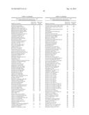 DHAD VARIANTS AND METHODS OF SCREENING diagram and image