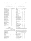 DHAD VARIANTS AND METHODS OF SCREENING diagram and image