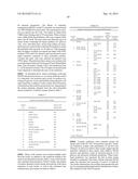 DHAD VARIANTS AND METHODS OF SCREENING diagram and image