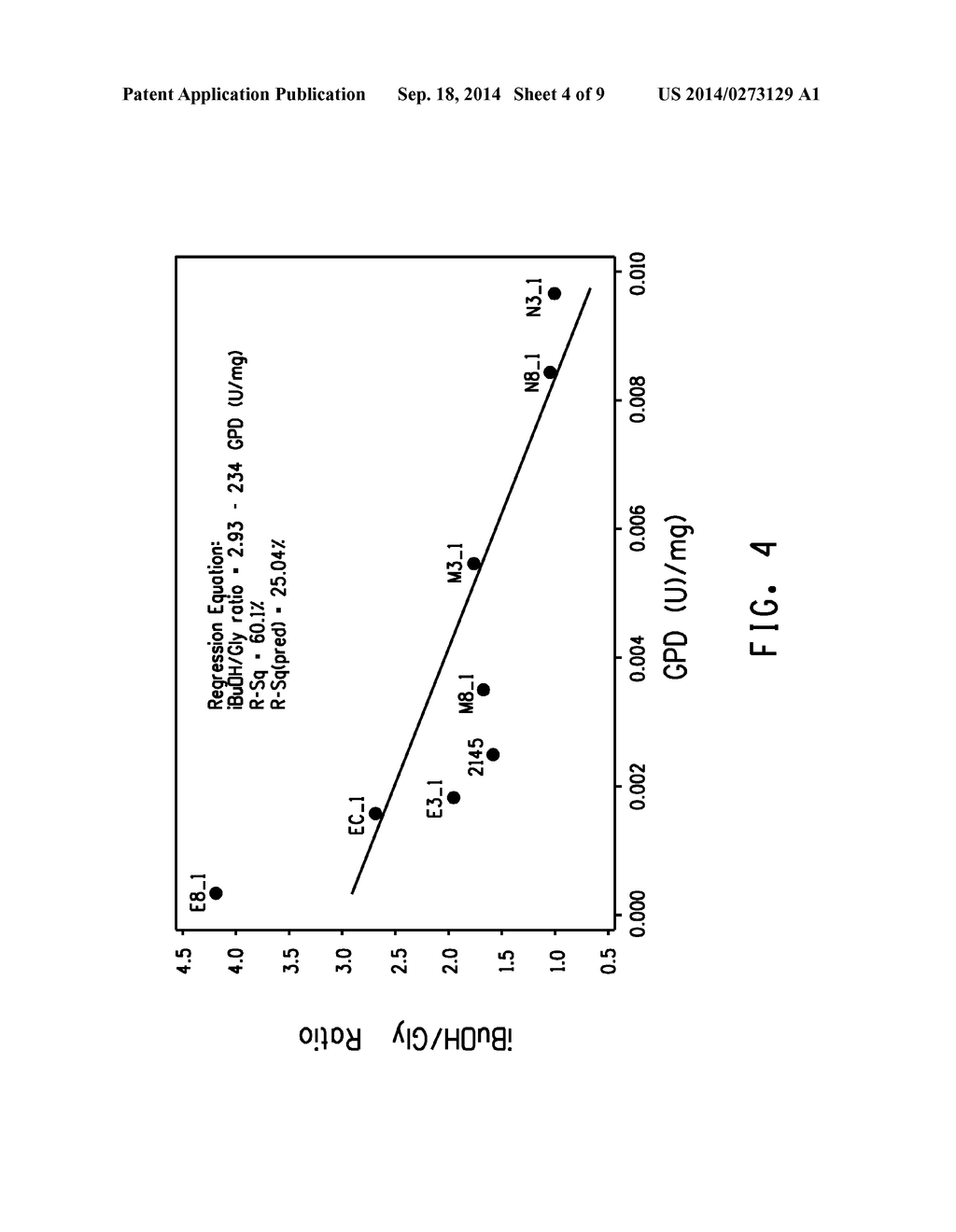 GLYCEROL 3- PHOSPHATE DEHYDROGENASE FOR BUTANOL PRODUCTION - diagram, schematic, and image 05