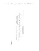 METHOD FOR PRODUCING ETHANOL USING RECOMBINANT YEAST diagram and image