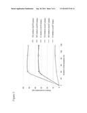 METHOD FOR PRODUCING ETHANOL USING RECOMBINANT YEAST diagram and image