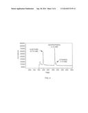 Direct Fermentation of Biomass to Fuel Precursors diagram and image