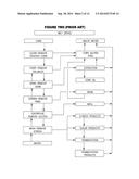 Simultaneous Food And Fuel Corn Refining diagram and image