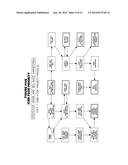 Simultaneous Food And Fuel Corn Refining diagram and image