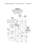 Simultaneous Food And Fuel Corn Refining diagram and image