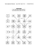 Simultaneous Food And Fuel Corn Refining diagram and image