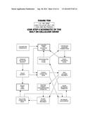 Simultaneous Food And Fuel Corn Refining diagram and image