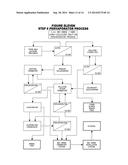 Simultaneous Food And Fuel Corn Refining diagram and image