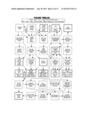 Simultaneous Food And Fuel Corn Refining diagram and image