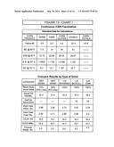 Simultaneous Food And Fuel Corn Refining diagram and image