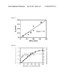 RECOMBINANT MANGANESE OXIDASE diagram and image