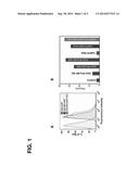 METHODS AND COMPOSITIONS FOR TARGETED RELEASE OF MOLECULES FROM NANOSCALE     CARRIERS diagram and image