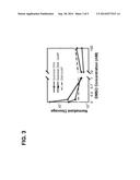 METHODS AND COMPOSITIONS FOR TARGETED RELEASE OF MOLECULES FROM NANOSCALE     CARRIERS diagram and image